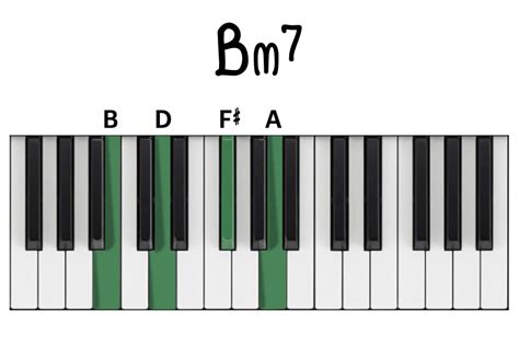 bm7 piano